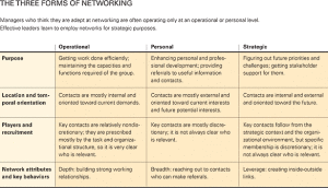 networking